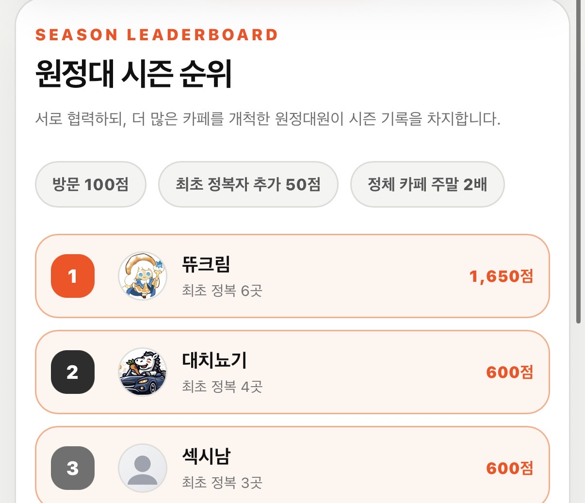 카페 정복 시즌1  1등 햇다요 🤭 게시글 이미지