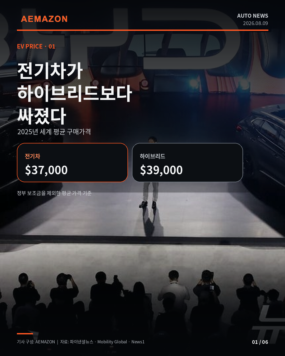 전기차 평균 가격, 하이브리드보다 낮아졌다…중국 저가 공세가 바꾼 시장 게시글 이미지