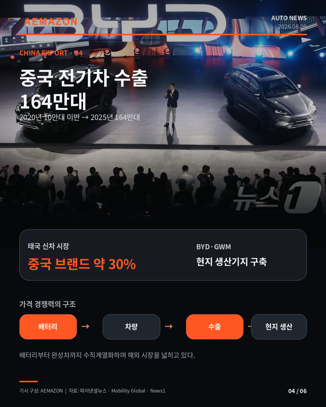 AEMAZON_EV_PRICE_04.png