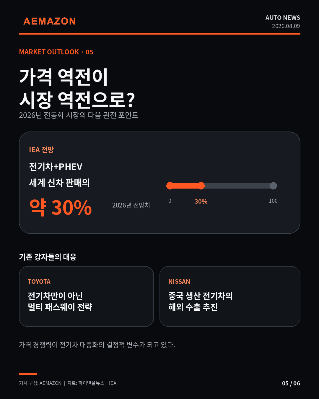 AEMAZON_EV_PRICE_05.png